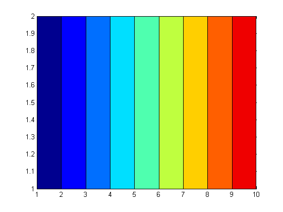 (matlab) آموزش متلب