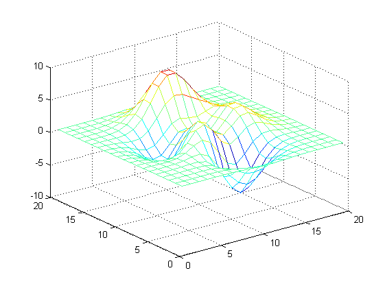 (matlab) آموزش متلب