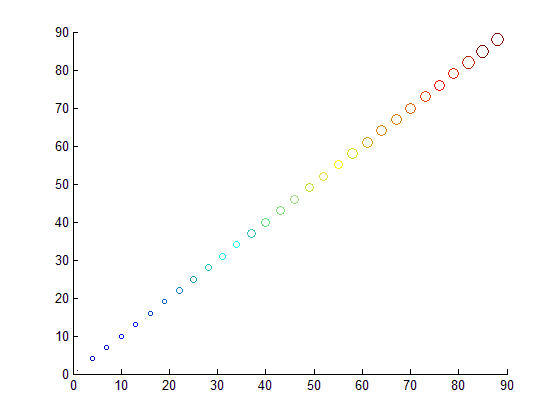 (matlab) آموزش متلب