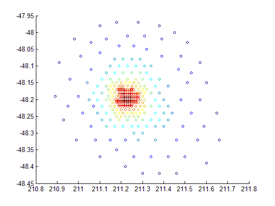 (matlab) آموزش متلب