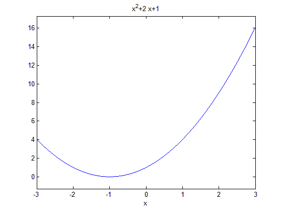 (matlab) آموزش متلب (matlab) آموزش متلب