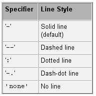 (matlab) آموزش متلب