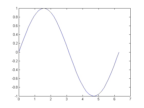 (matlab) آموزش متلب