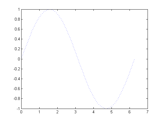 (matlab) آموزش متلب