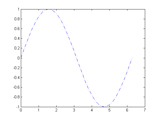 (matlab) آموزش متلب