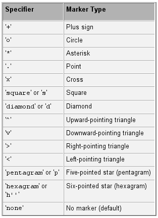 (matlab) آموزش متلب