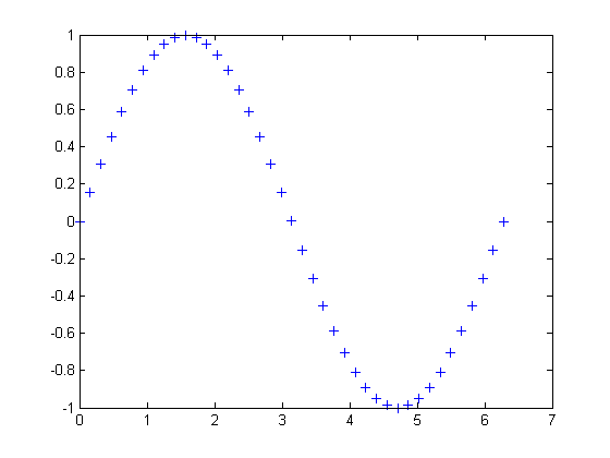 (matlab) آموزش متلب