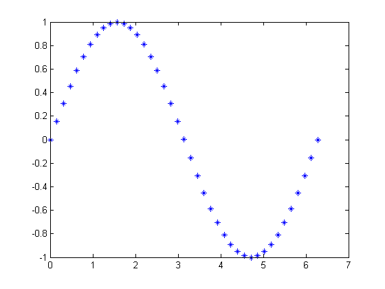 (matlab) آموزش متلب