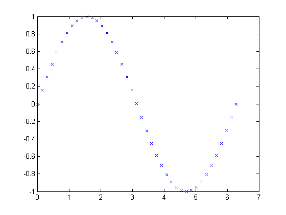 (matlab) آموزش متلب