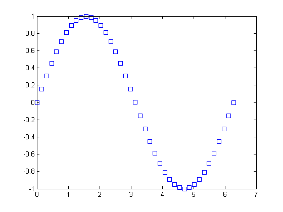 (matlab) آموزش متلب