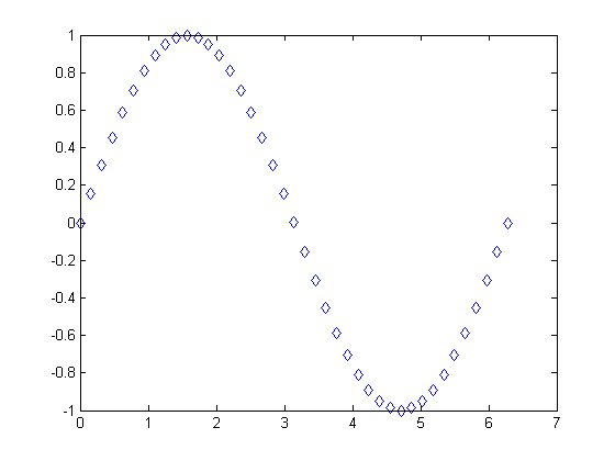 (matlab) آموزش متلب