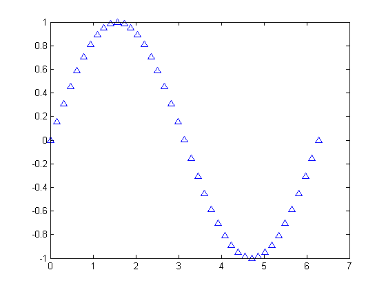 (matlab) آموزش متلب