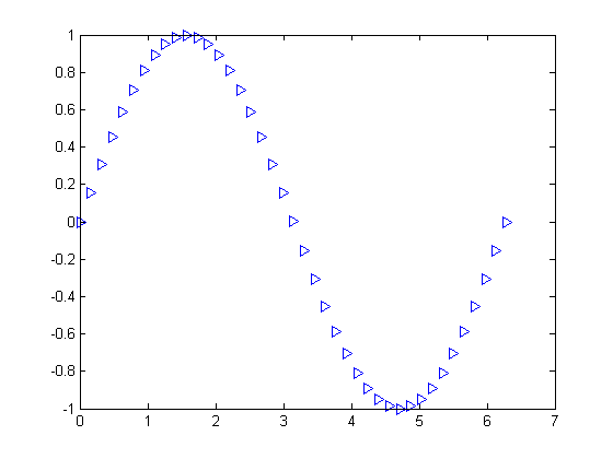 (matlab) آموزش متلب