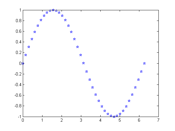 (matlab) آموزش متلب
