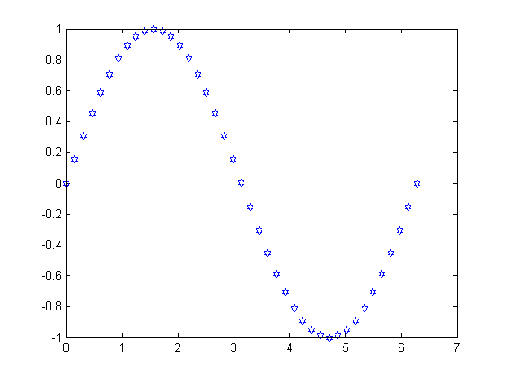 (matlab) آموزش متلب