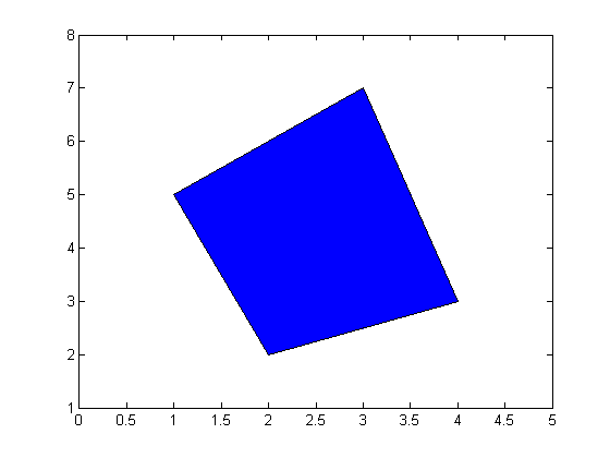 (matlab) آموزش متلب