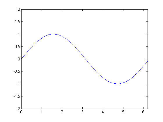 (matlab) آموزش متلب