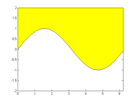 (matlab) آموزش متلب