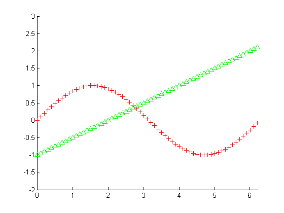 (matlab) آموزش متلب