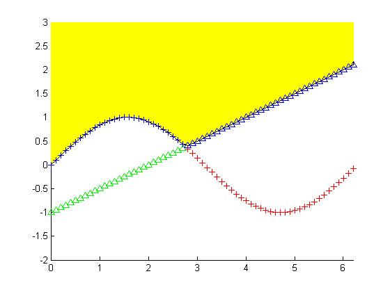 (matlab) آموزش متلب