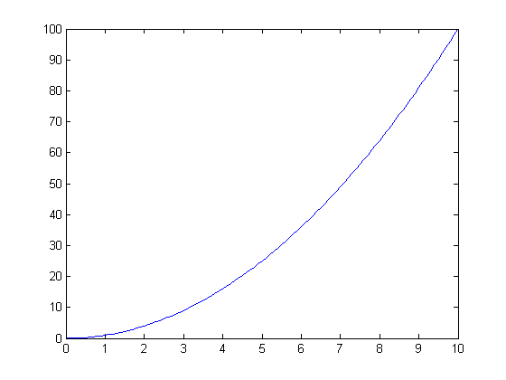 (matlab) آموزش متلب (matlab) آموزش متلب