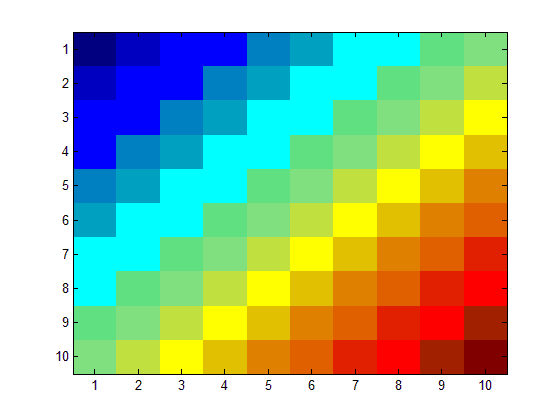 (matlab) آموزش متلب