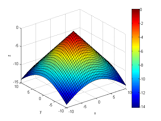 (matlab) آموزش متلب