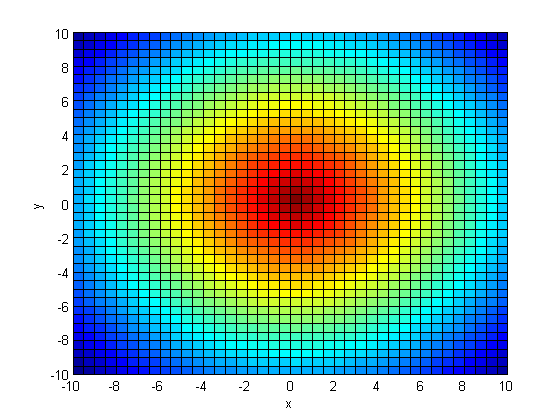 (matlab) آموزش متلب