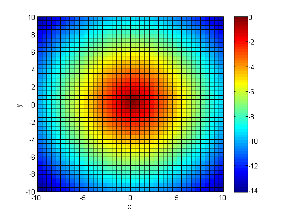 (matlab) آموزش متلب