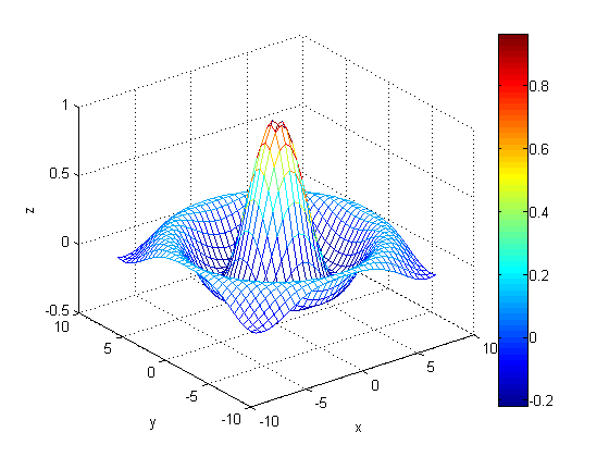 (matlab) آموزش متلب