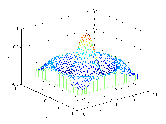 (matlab) آموزش متلب