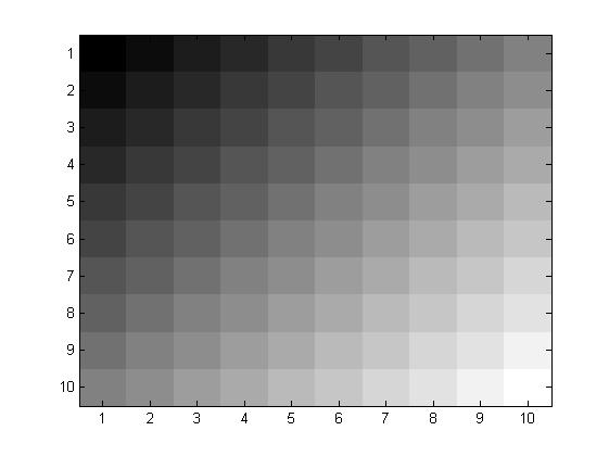 (matlab) آموزش متلب