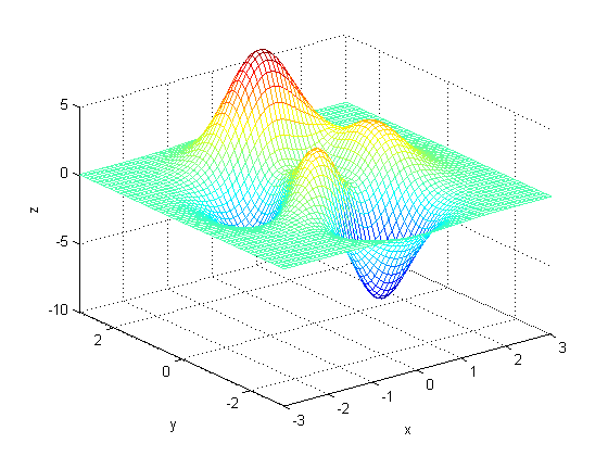 (matlab) آموزش متلب