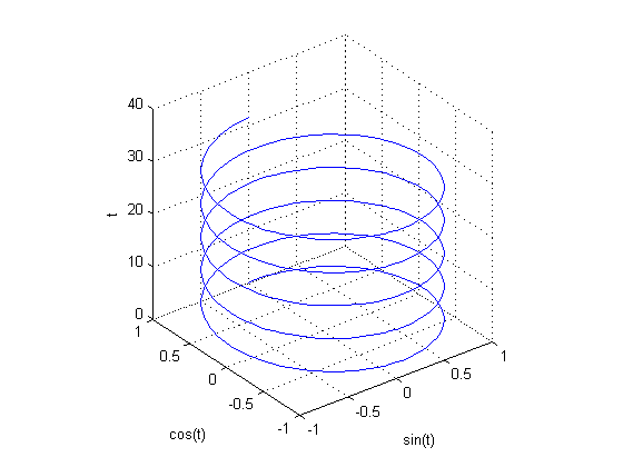 (matlab) آموزش متلب