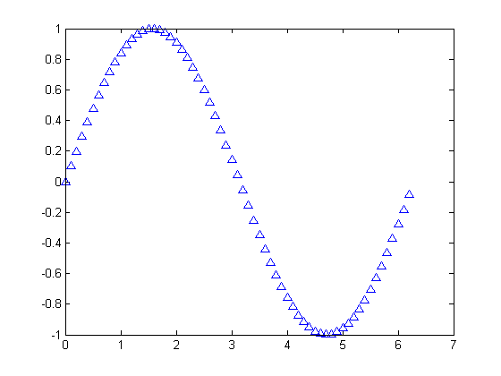 (matlab) آموزش متلب