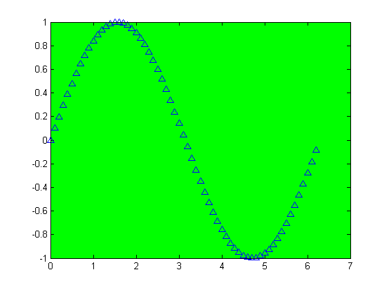 (matlab) آموزش متلب