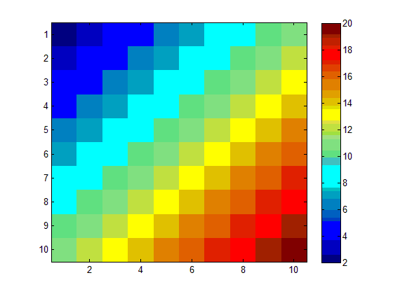 (matlab) آموزش متلب