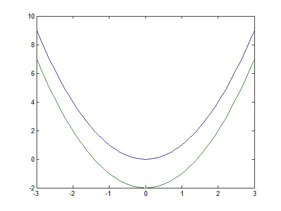 (matlab) آموزش متلب