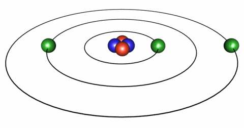 الکترون (Electron)