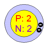 عنصر هلیم (He - Helium)