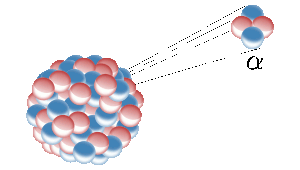 عنصر هلیم (He - Helium)