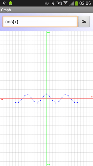 پروژه اندروید : رسم نمودار دو بعدی (2D Graph) بر اساس تابع تعیین شده توسط کاربر