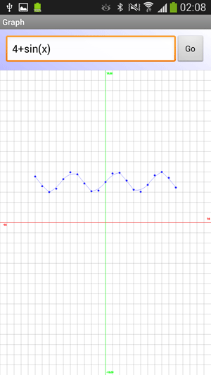 پروژه اندروید : رسم نمودار دو بعدی (2D Graph) بر اساس تابع تعیین شده توسط کاربر