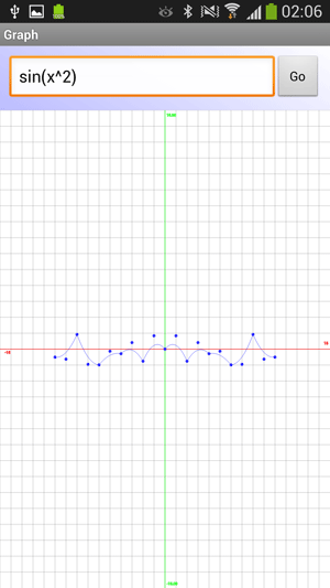 پروژه اندروید : رسم نمودار دو بعدی (2D Graph) بر اساس تابع تعیین شده توسط کاربر