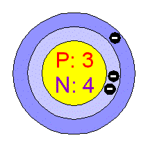 عنصر لیتیم (Li - Lithium)
