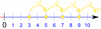 دنباله (Sequence)