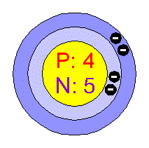 عنصر بریلیوم (Be - Beryllium)