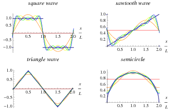سری فوریه (Fourier series)