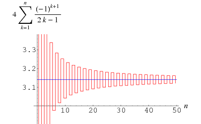 سری گریگوری (Gregory Series)