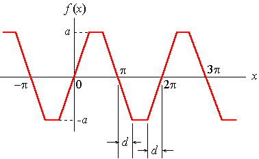 سری فوریه (Fourier Series) تابع <span class=inline-formula>  $  f(x) = \left\{ {\begin{array}{*{20}{c}}  {\frac{{ax}}{d}    \quad\quad\quad                 - b \le x \le b}\\  {a    \quad\quad\quad             b \le x \le \pi  - b}\\  {\frac{{a(\pi  - x)}}{d}    \quad\quad\quad    \pi  - b < x \le \pi  + b}\\  { - a    \quad\quad\quad          \pi  + b < x \le 2\pi  - b}  \end{array}} \right.  $  </span>